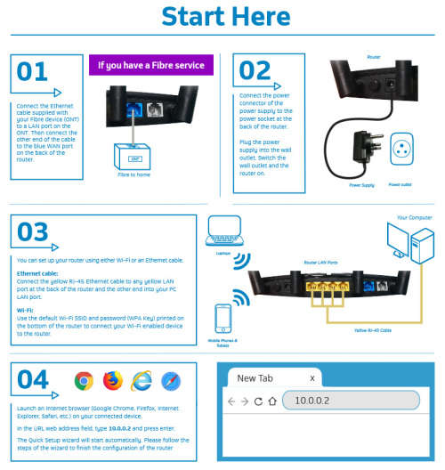 DISCOUNTED OFFER!!!  - BRAND NEW DWR-956M LTE ROUTER - (Free STD Delivery)