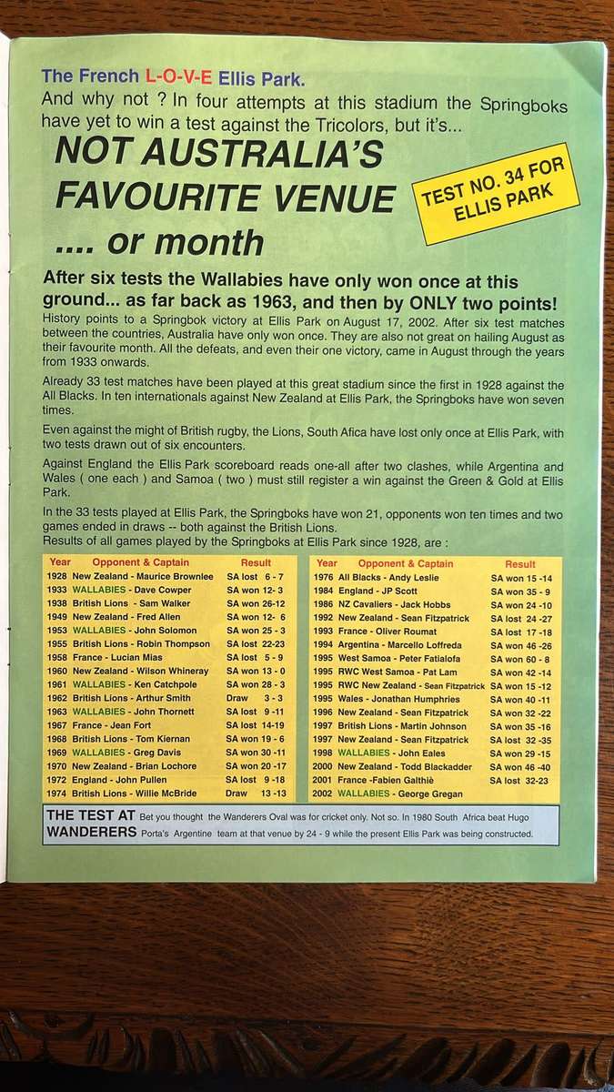 South Africa vs Australia History & 2002 Programme, details below
