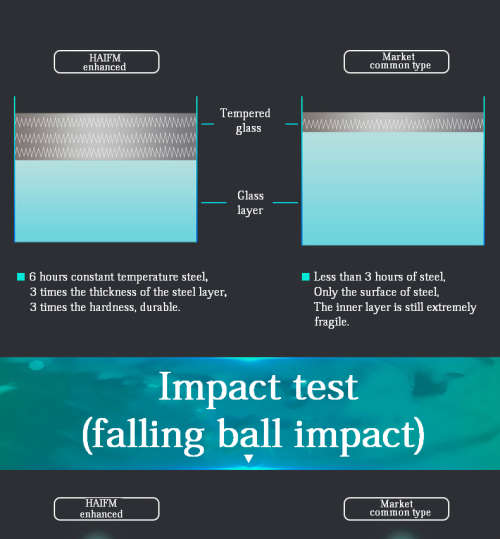 Iphone 6, 6 plus,  7 and 7 plus screen protector