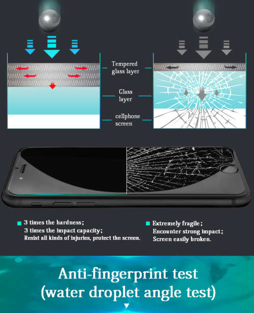 Iphone 6, 6 plus,  7 and 7 plus screen protector