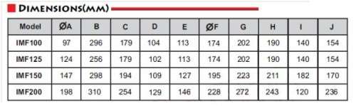 Hydor IMF Plastic Inline Fan - 100mm, 225 m3/h