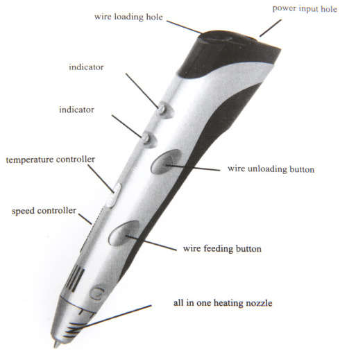 3D Printer Pen Painting Drawing Crafting Modeling Stereoscopic Filament Art Tool