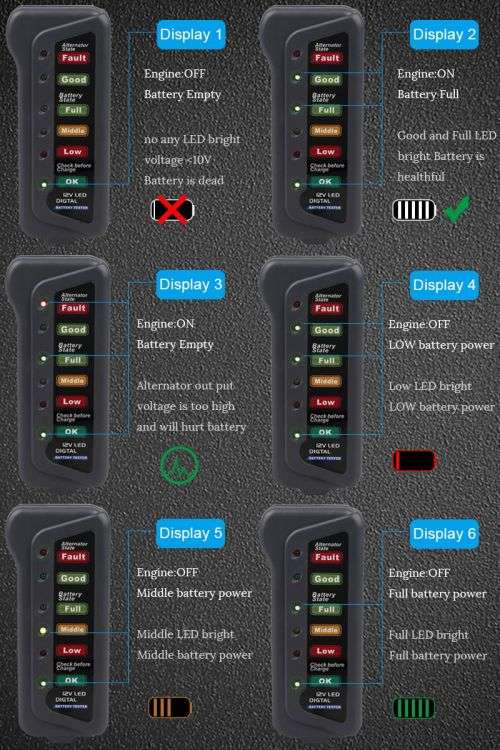 12V Battery Tester and Digital Alternator Tester