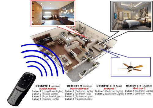 LED lights 4ch  with Remote control for Various Lights
