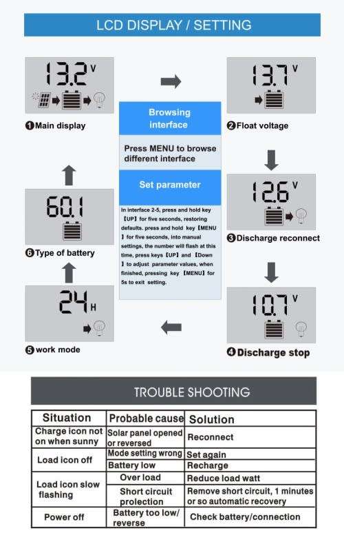 Solar Charge Controller Dual USB Port LED Indicator PWM Solar Controller - 30A FREE DELIVERY!!!