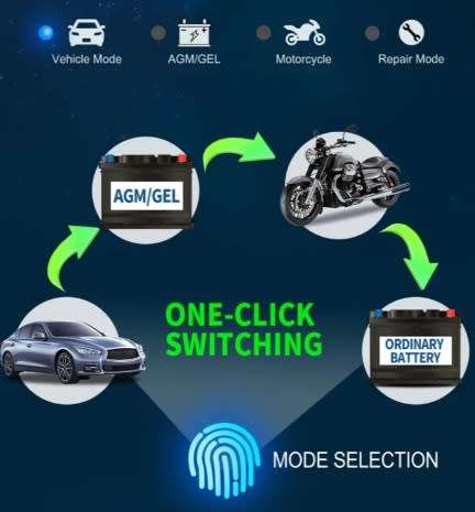 12V/24V 8A Intelligent Automatic Fast Battery Charger With 3-Stage Charging