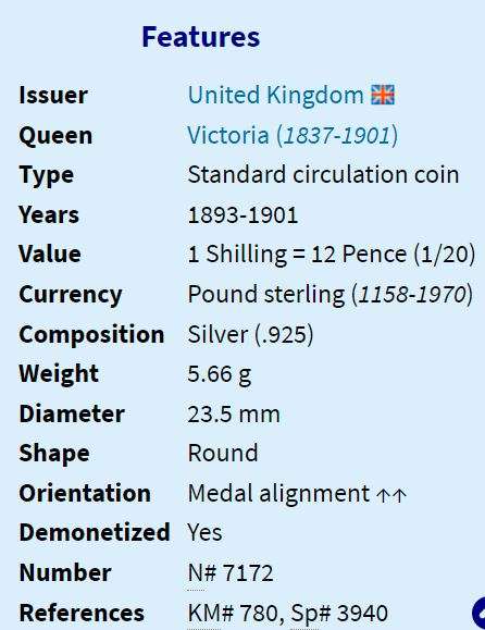 1894 | 1 Shilling | United Kingdom | Victoria | 3rd portrait | Old Head | Silver Coin | 23.5 mm