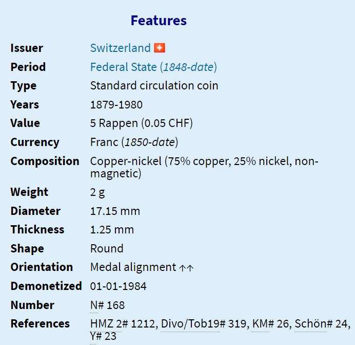 1893 | 5 Rappen | Libertas | Switzerland  | 128 Year Old Coin | 17.15 mm