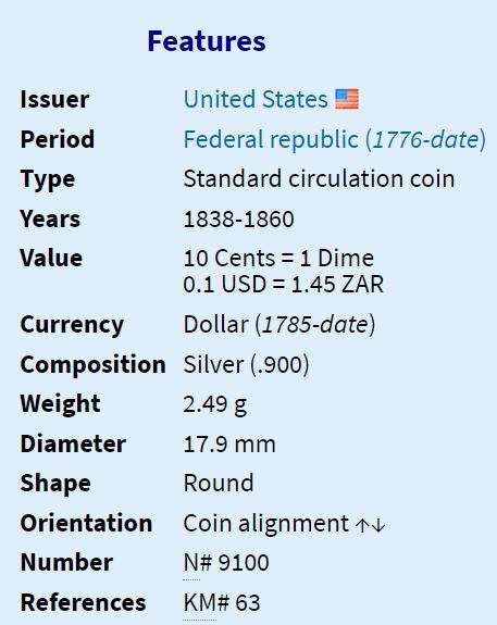 1842 | 1 Seated Liberty Dime | With Stars, No Arrows United States | 179 Year Old Silver (.900) Coin
