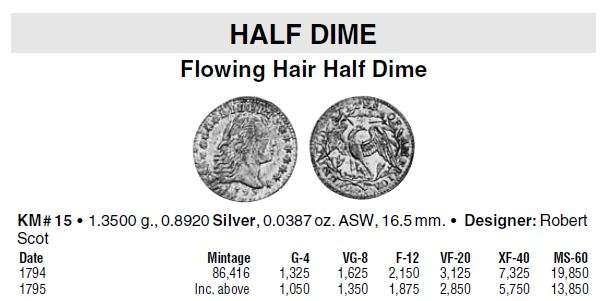 1795 | 5 Cents | Flowing Hair Half Dime | Silver(.892) Coin | 16.5 mm | Extremely Rare