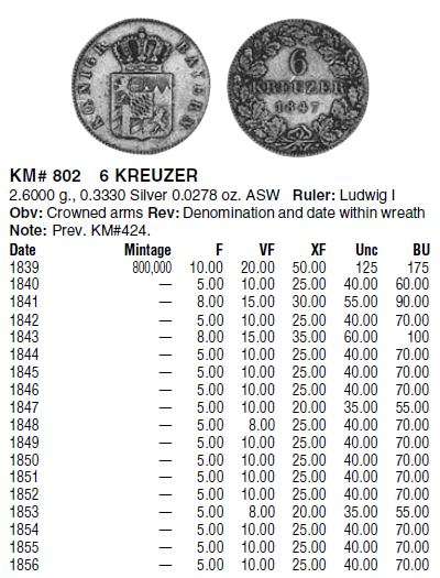1840 | 6 Kreuzer | Ludwig I | German states | 181 Year Old Silver (.333) Coin | 20 mm