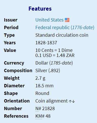 1833 | 10 Cents | Liberty Cap Dime | 2nd variety | United States | Silver (.892) Coin | Low Mintage