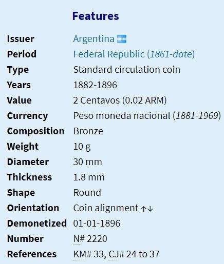 1891 | 2 Centavos | Argentina | 130 Year Old Coin | 30 mm