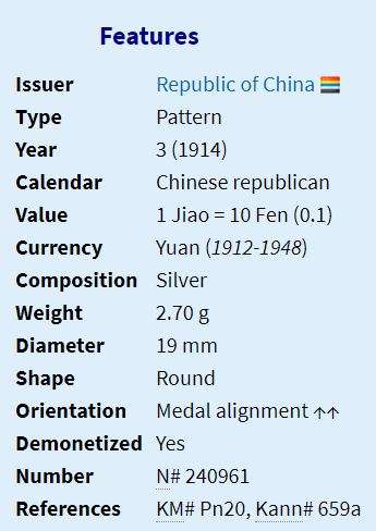 1914 | 1 Jiao | Fat Man dollar | Republic of China | 107 Year Old Silver Coin