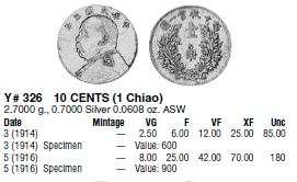 1914 | 1 Jiao | Fat Man dollar | Republic of China | 107 Year Old Silver Coin