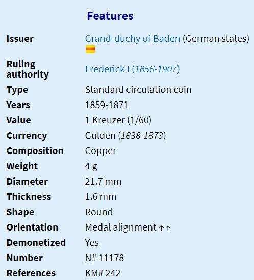 1865 | 1 Kreuzer | Friedrich I | German states | 21.7 mm | 156 Year Old Coin