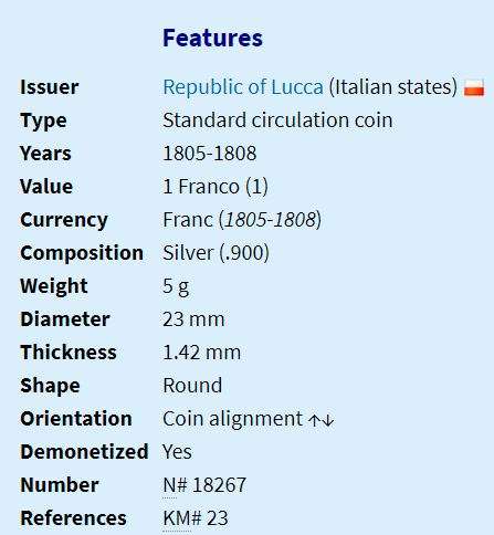 1808 | 1 Franco | Felice | Italian states | 23mm Silver (.900) Coin