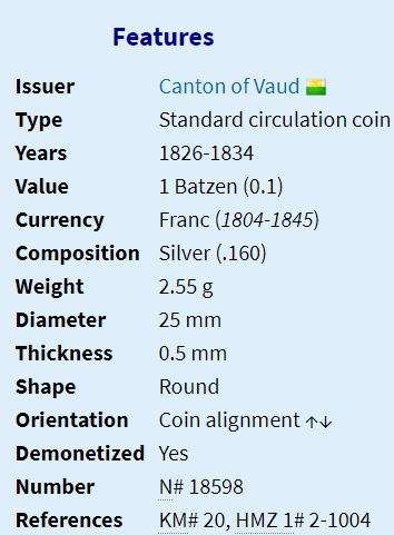 1828 | 1 Batzen | Canton of Vaud | 25 mm Silver (.160) Coin