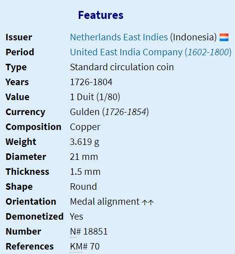 1780 | 1 Duit | Holland | Indonesia | 241 Year Old, 21 mm Coin