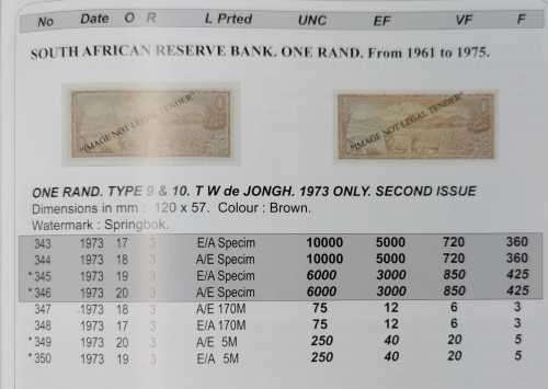 1973 | UNC | One Rand Note | Signature: T W de Jongh | 2nd Issue |E/A