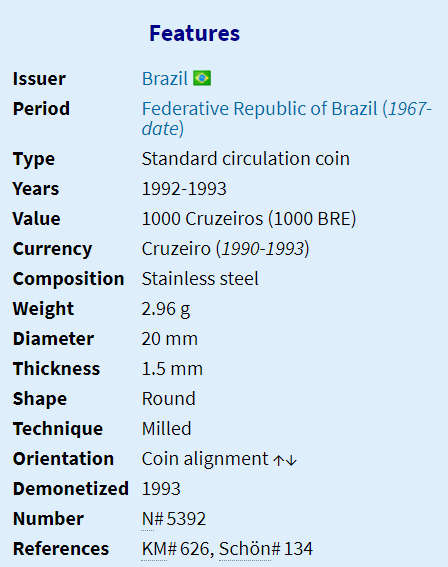 1993 | 1000 Cruzeiros | Brazil | 20 mm Coin