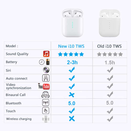 i10 TWS Wireless Bluetooth Earphone