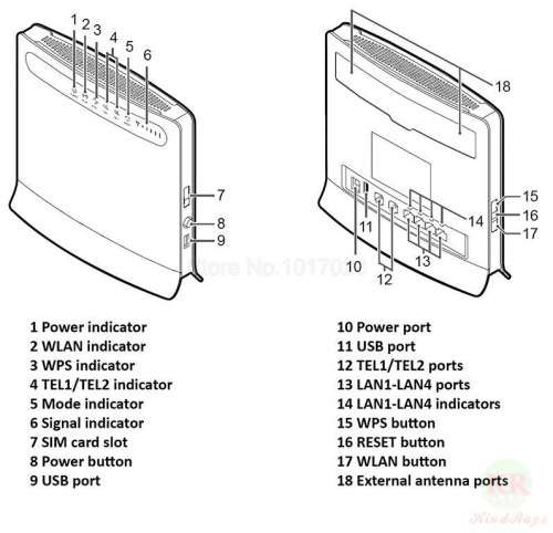 Huawei router wifi LTE CPE B593s-601