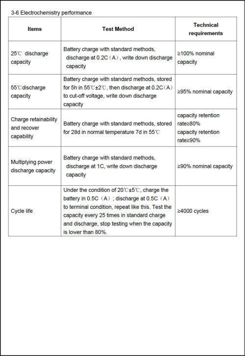 LiFePo4 3.2V 100AH Cells