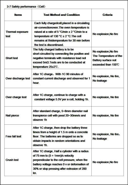 LiFePo4 3.2V 100AH Cells
