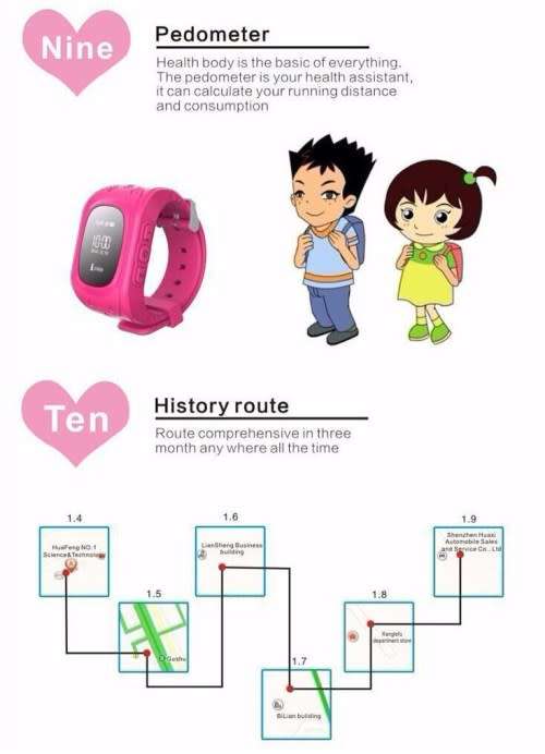 Children GPS/SOS Safe -Keeper Watch