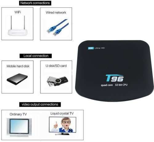 Android TV Box T96 4K Ultra HD Quad Core 32Bit CPU