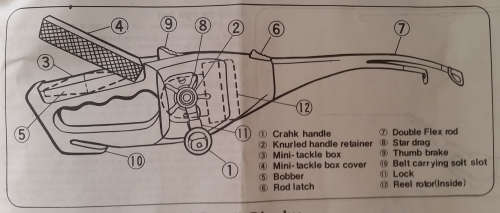 All-in-1 Portable Fishing Pole/rod (Royal Dinghy) aka "Pocket fisherman"