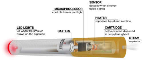 Dual Pack E-Health Electronic Cigarettes Plus Flavours