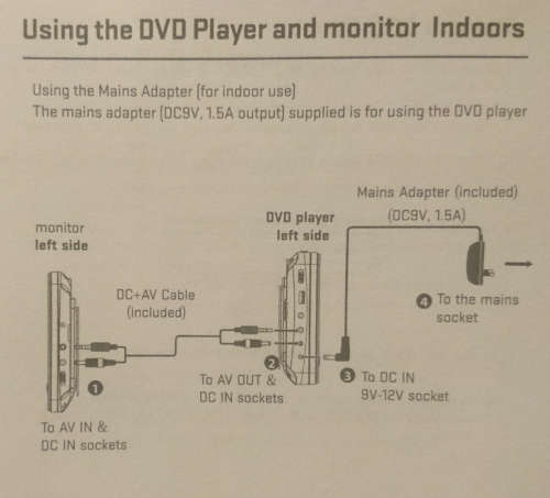 Eletra 7" Dual Screen Portable Dvd Player (With Remote & Built-in Rechargeable Battery)