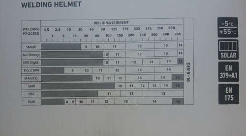 Pinnacle Auto Darkening Welding Helmet (Flame Skull Series)