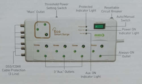 Ecosmart Surge Power Block (Ellies) + 3 Satellite Ports