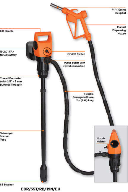 GROZ Electric Drum Pump EDR-55 (Please Read) 12V DC