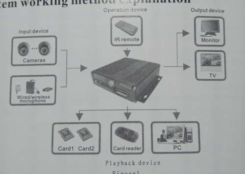 4 Channel Mini Mobile Vehicle DVR System