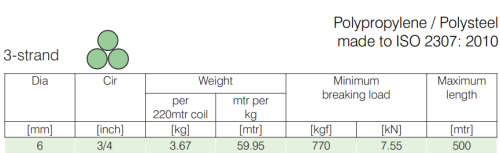 ***LIFTS 800KG LOADS ~ 6mm POLYPROPYLENE STEEL CABLE (NEW) ~ BID PER METER, PER BUNDLE***