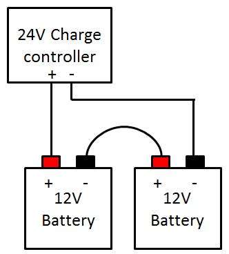 EJC Power Inverter 2000W 24V Modified sine wave