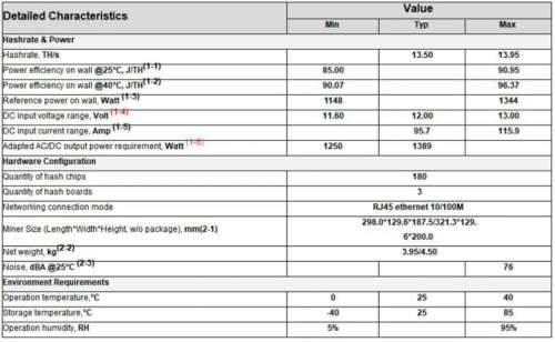 Bitmain Antminer S9K 14Th/s with PSU Second Hand Last stock Special