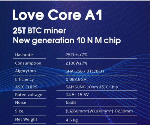 ANTMINER Love Core A1 25TH Bitcoin miner