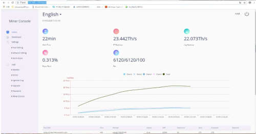 ANTMINER Love Core A1 25TH Bitcoin miner