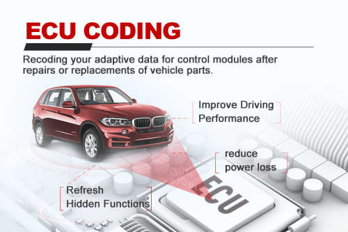 Launch X431 Pros Mini - Diagnostic Scanner