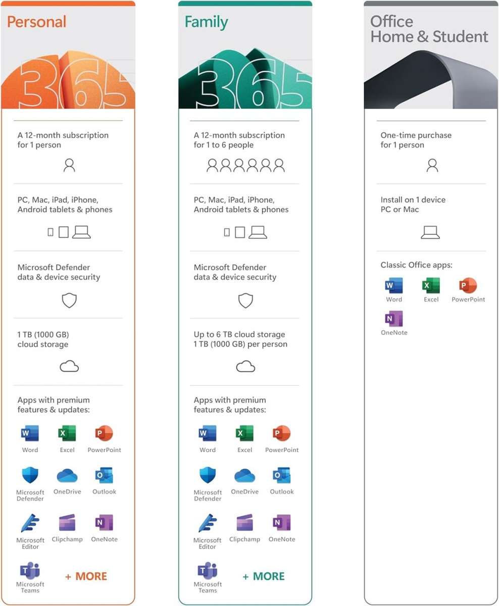 Microsoft Office 365 Family