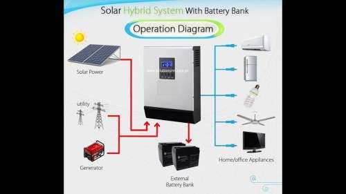 SOLAR Mecer 5KVA Pure Sine Wave Inverter *****