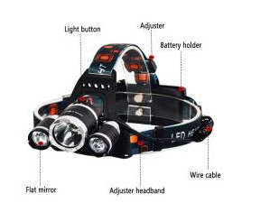 HIGH POWER HEADLAMP