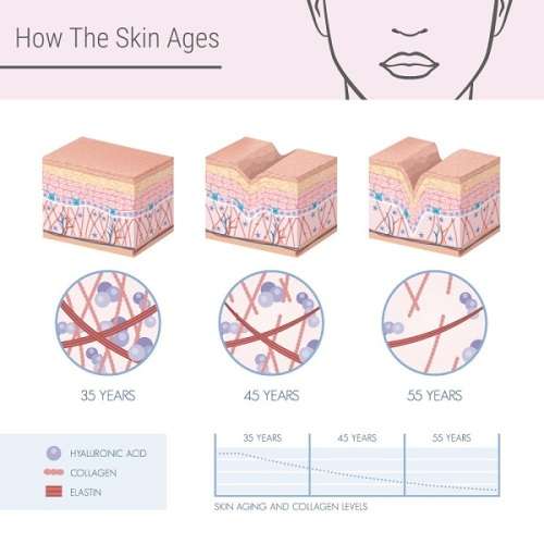 USHAS PURE COLLAGEN ANTI-AGING FACE SERUM