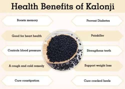 AIM 100% ORGANIC BLACK SEED NATURAL HEALING , ANT-INFLAMMATORY and IMMUNO STRENGTH POWDER