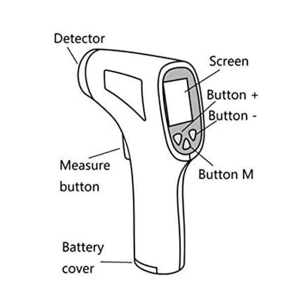 DROMEX NON-CONTACT INFRARED FOREHEAD THERMOMETER